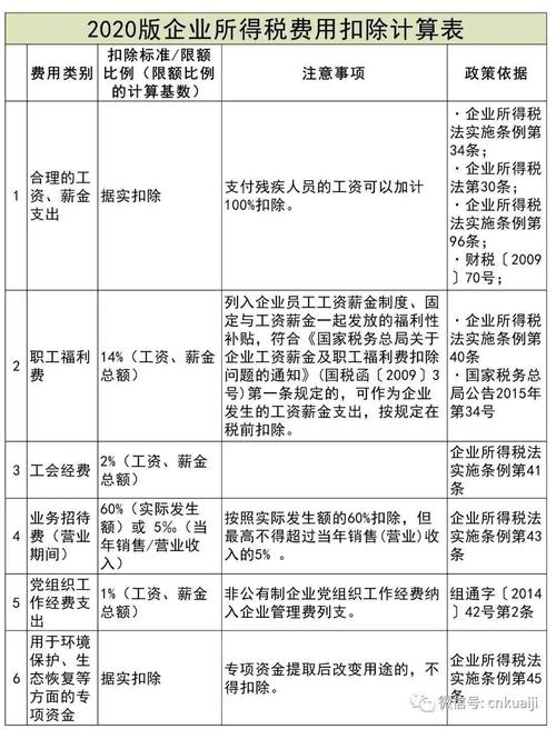 税前扣除是什么意思？税前扣除的项目-图3