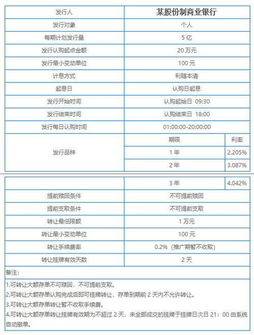 什么是票据池？发行项目收益票据-图3