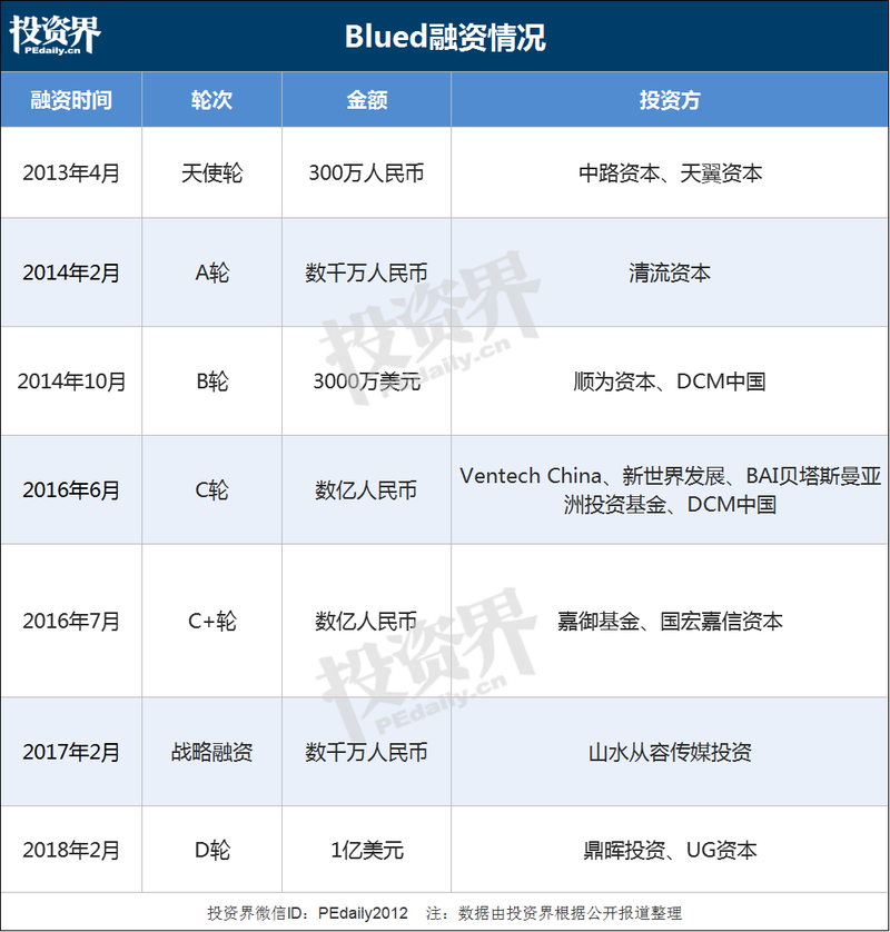 pe轮融资什么意思？pe项目融资-图3