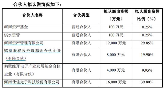 有限合伙企业和有限合伙股权投资基金的区别是什么？股权基金没有项目-图1