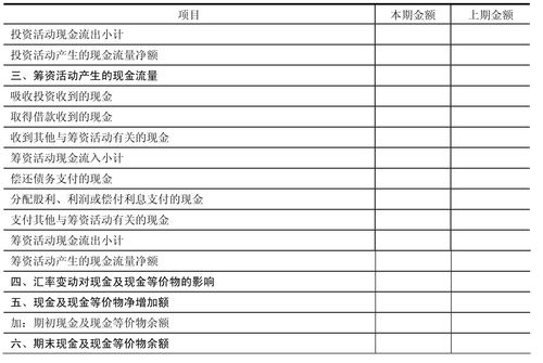 现金流量的分类及包含的项目？现金流量项目有-图3