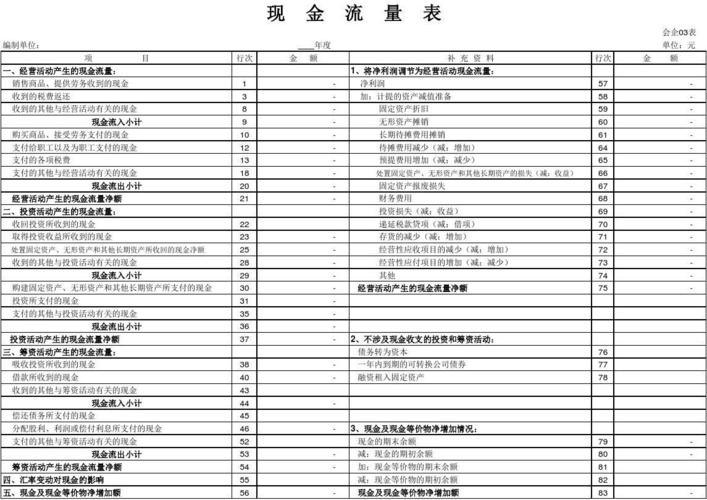 现金流量的分类及包含的项目？现金流量项目有-图1