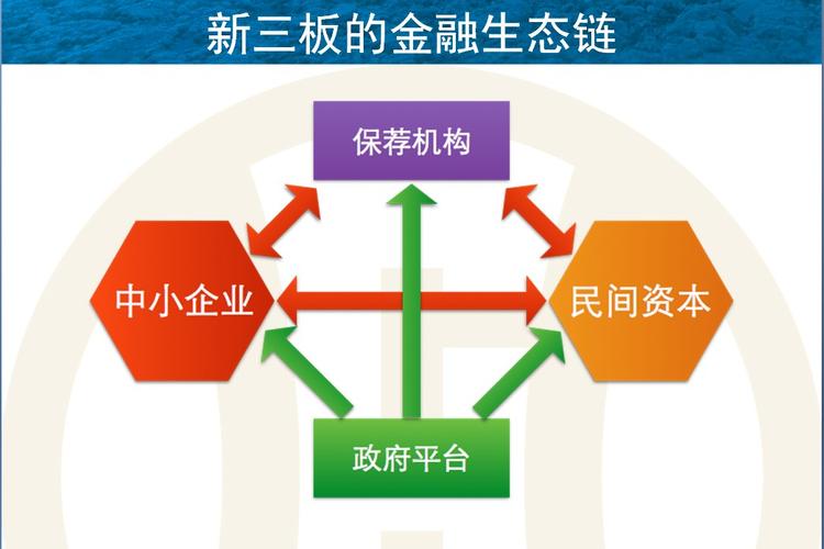 怎样参与新三板投资？新三板项目投资-图1