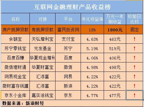 个人能做的金融行业包括哪些？个人理财项目-图3