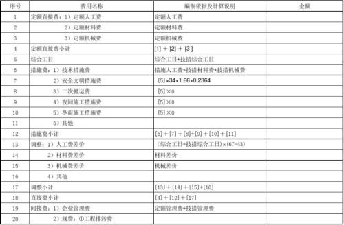 四川2019定额取费标准？2015年四川重点项目-图3