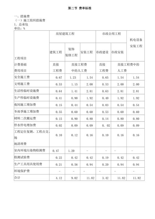 四川2019定额取费标准？2015年四川重点项目-图2