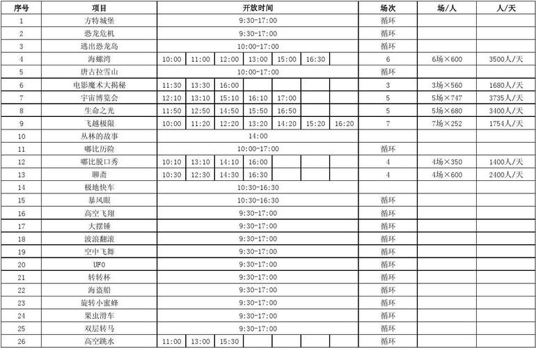 方特所有项目清单？演艺公司项目-图2