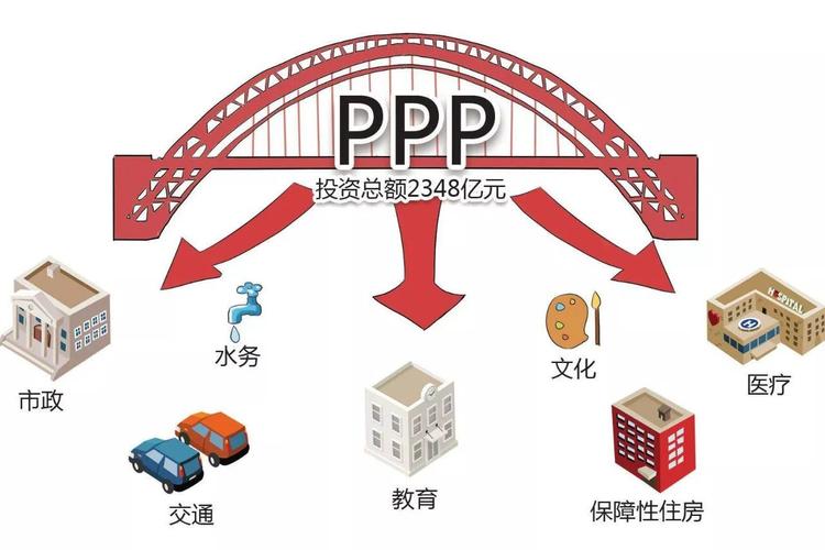 2023年广东省各市ppp是多少？ppp项目的规模-图3