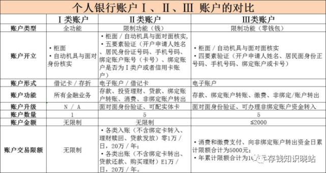 电子银行账户的钱可以用于哪些消费？具体怎么消费？电子银行 项目-图2