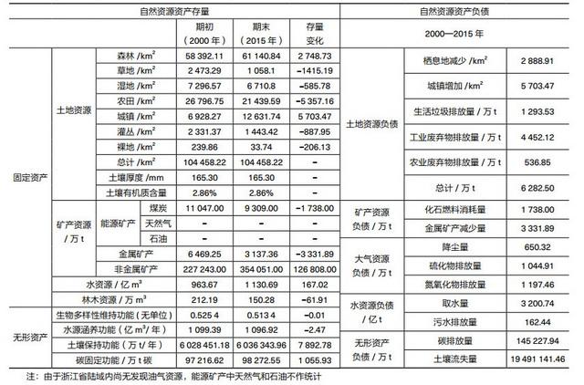 项目存量名词解释？存量项目是什么意思-图1