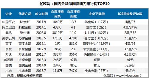 金融创业项目排行榜前十名？金融项目有哪些-图2