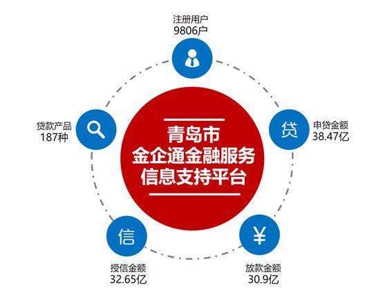 请问金融服务包括哪些方面？项目借贷-图1