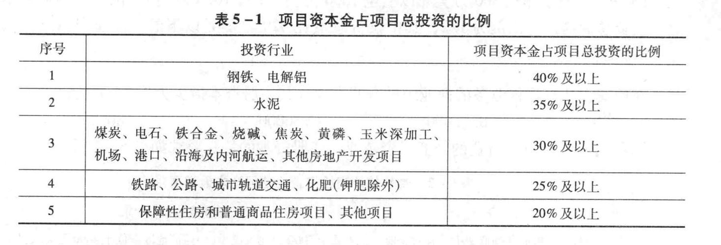 资本金比例计算公式？固定资产投资项目资本金比-图2