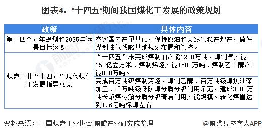 中石化炼化工程集团在全球油气公司的排名情况？2013年煤化工项目-图2