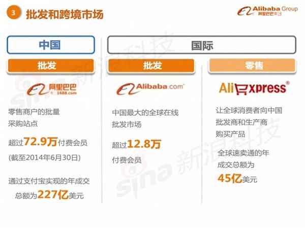阿里巴巴集团都有哪些产业？阿里巴巴投资项目-图3