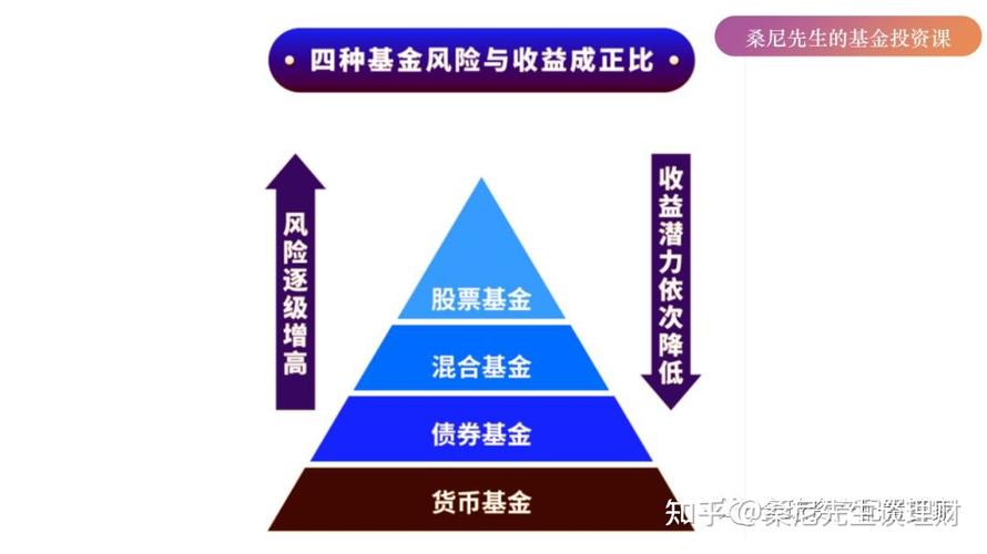 哪种基金风险比较小，而且可以赚钱的？小型理财项目有哪些-图2