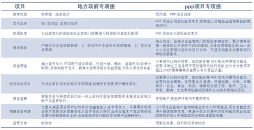 ppp项目和专项债区别？专项债券项目-图1