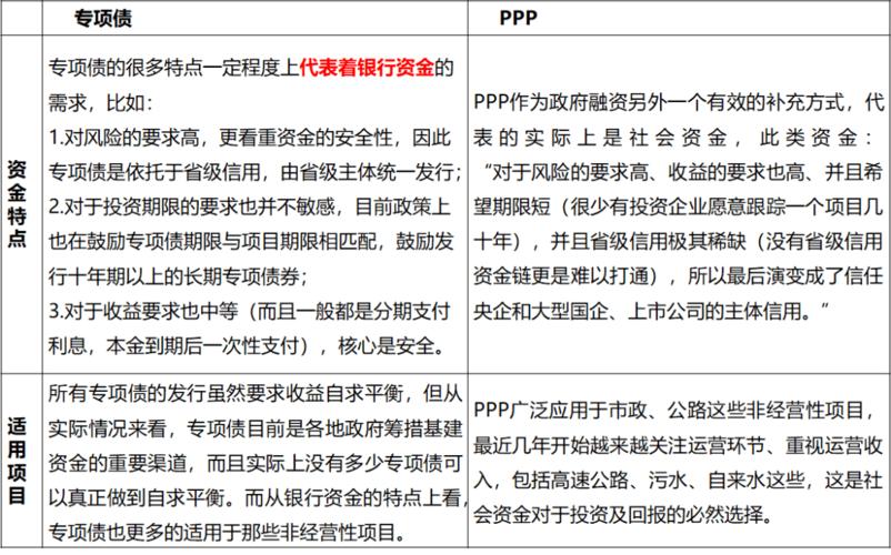 ppp项目和专项债区别？专项债券项目-图2