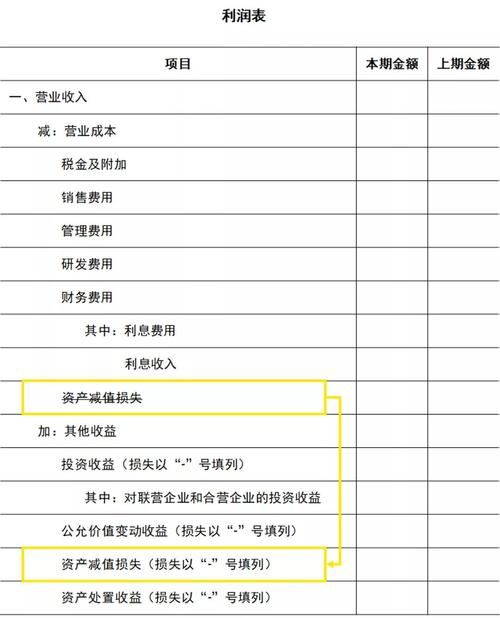 作为当期营业利润扣除项目的有？营业利润项目-图3