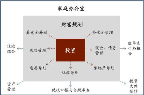 独立第三方理财机构是怎样收费的？三方投资理财项目-图2