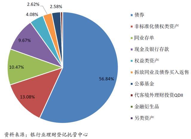 独立第三方理财机构是怎样收费的？三方投资理财项目-图3