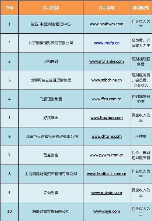 独立第三方理财机构是怎样收费的？三方投资理财项目-图1