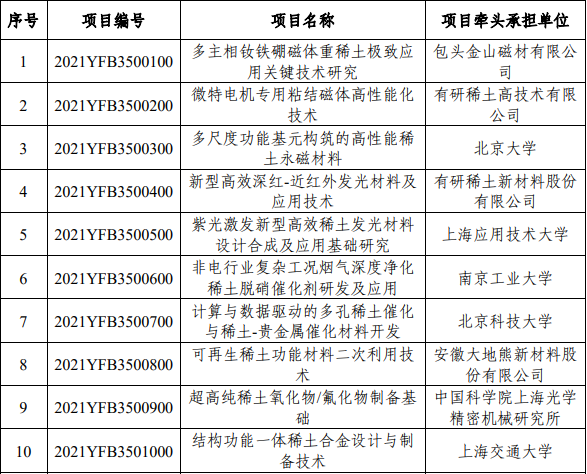 国家重大科技专项和重点研发项目？中国重大科技项目-图1