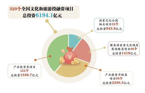 文旅项目创意名字？文旅项目公司有哪些-图2