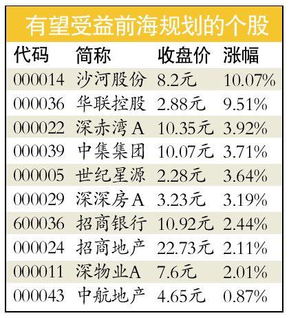 前海概念股有哪些，前海概念上市公司一览？中粮前海项目-图1