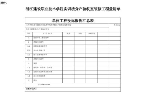 建设工程招投标金额标准是多少？工程项目金额-图3