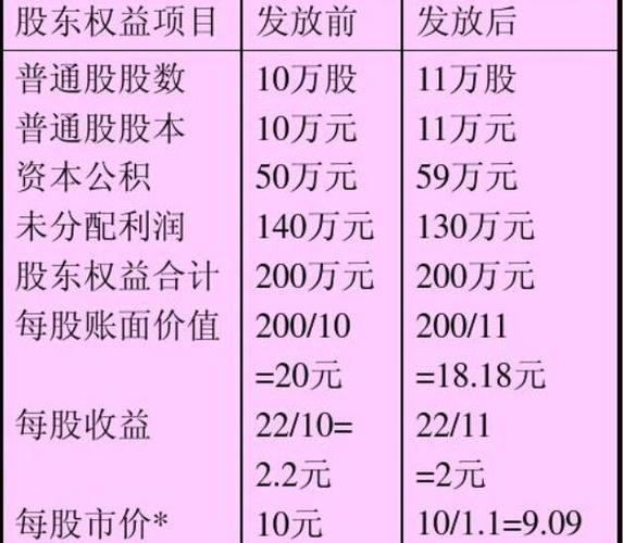 股利种类有哪些？股票股利有影响的项目-图2