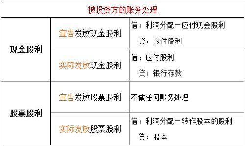 股利种类有哪些？股票股利有影响的项目-图1