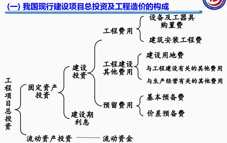 建安工程造价和总投资的区别是什么？项目投资的主要类型-图2