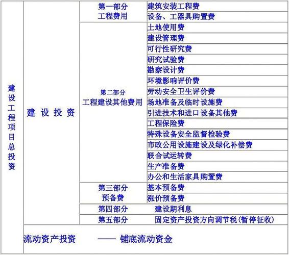 建安工程造价和总投资的区别是什么？项目投资的主要类型-图3