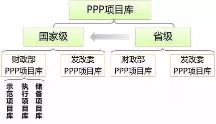 ppp项目贷款五级分类？ppp项目类别-图3