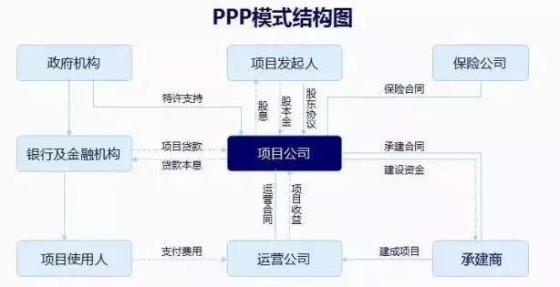 ppp项目贷款五级分类？ppp项目类别-图1