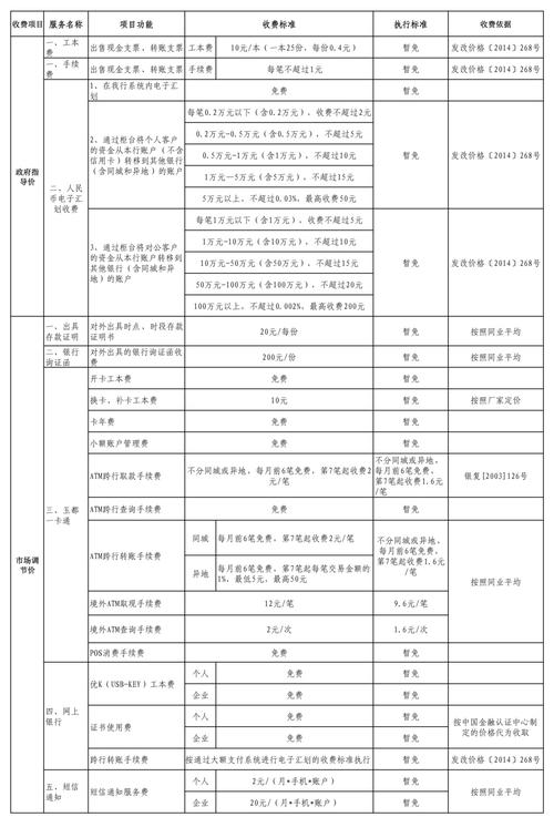 银行服务项目有哪些？银行的服务项目有哪些-图1