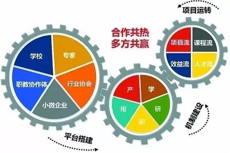 项目合作有哪几种形式？研发项目合作-图1