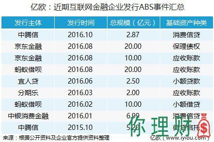 鑫货东方汇金融加互联网的优劣？互联网投资理财项目-图3