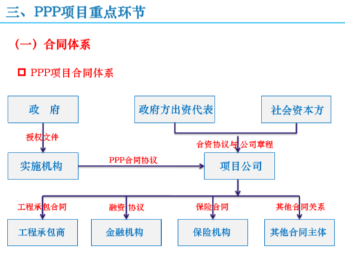 ppp项目具体包含哪几项？ppp有什么项目-图3