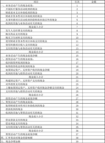 现金流量表各项目都包括哪些内容？现金流量项目内容-图1