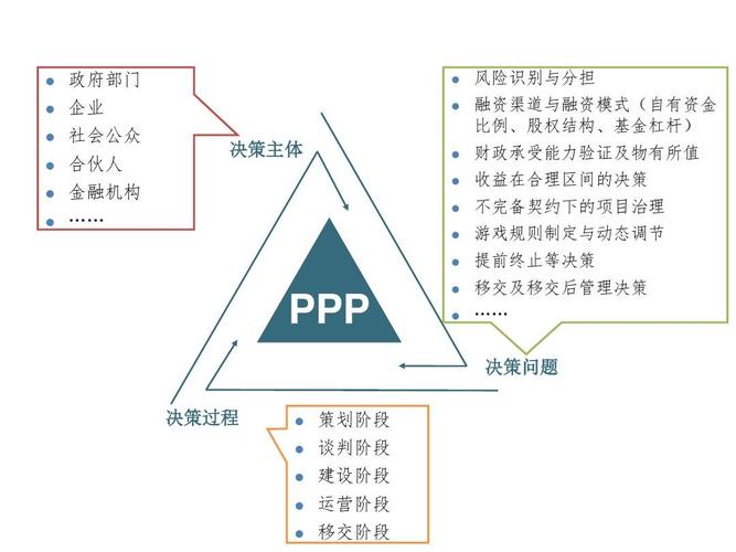 ppp包括三个部分？ppp项目公司的作用-图3