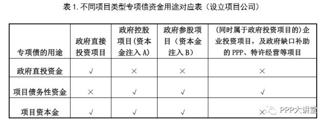 什么是资本金专项债？固定资产项目资本金-图1