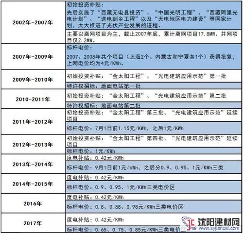 国家辅助。补贴的投资项目有哪些？中国国家投资项目-图3