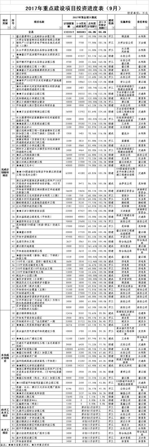 国家辅助。补贴的投资项目有哪些？中国国家投资项目-图1