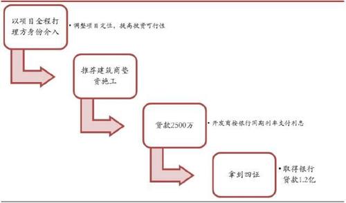 项目资金链断了怎么办？项目资金链-图1