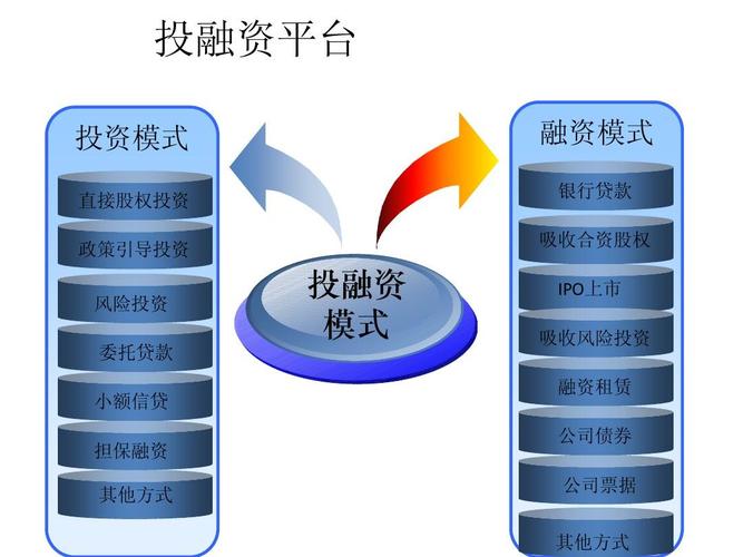 51资金项目网怎么样？51融资项目网-图2