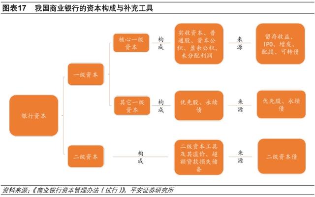 简述商业银行资本金的含义及其基本功能？银行项目资本金-图3