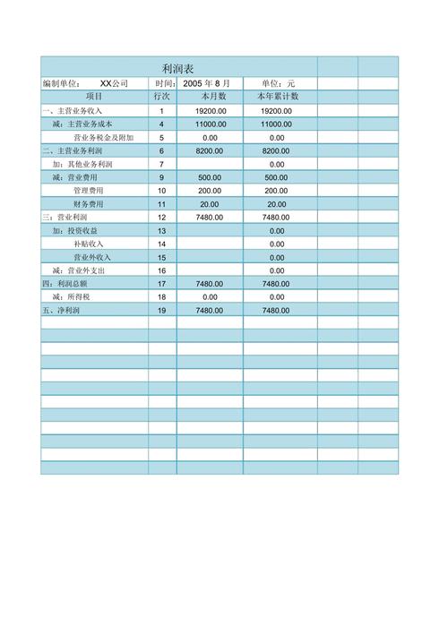 不在利润表列示的项目？利润表中有哪些项目-图1