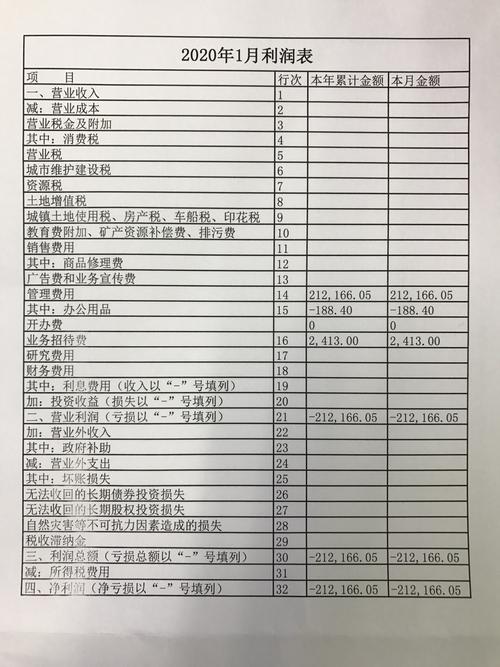 不在利润表列示的项目？利润表中有哪些项目-图3